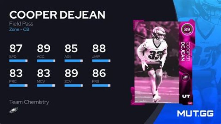 Cooper DeJean Height, Weight, Net Worth, Age, Birthday, Wikipedia, Who, Instagram, Biography