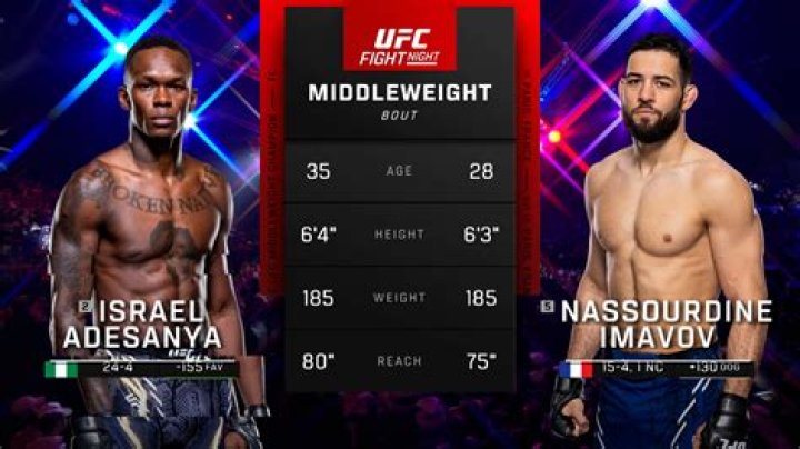 
Does Nassourdine Imavov Have A Wife? His Shocking Net Worth In 2022 Revealed 