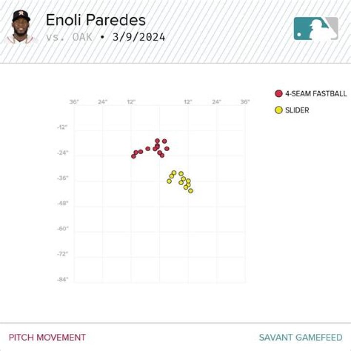 Enoli Paredes Height, Weight, Net Worth, Age, Birthday, Wikipedia, Who, Nationality, Biography