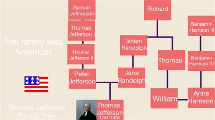 Is Van Jefferson Related To Justin Jefferson? Family Tree And Net Worth Difference