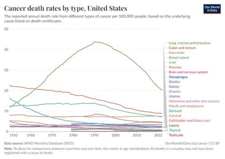 
Israel has one of the lowest death rates from prostate cancer in the world 