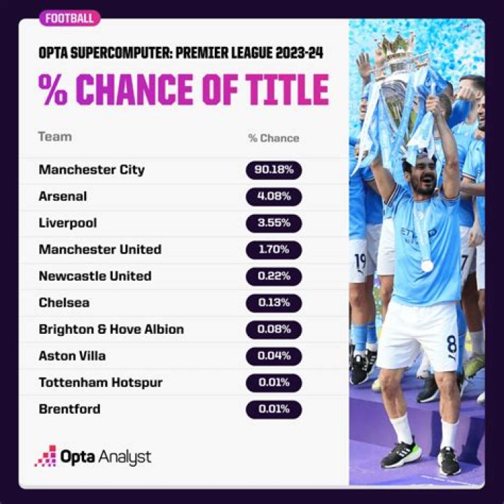 
‘Sack Graham Potter’: Chelsea fans fume at manager after loss vs Aston Villa kills Premier League title chances 