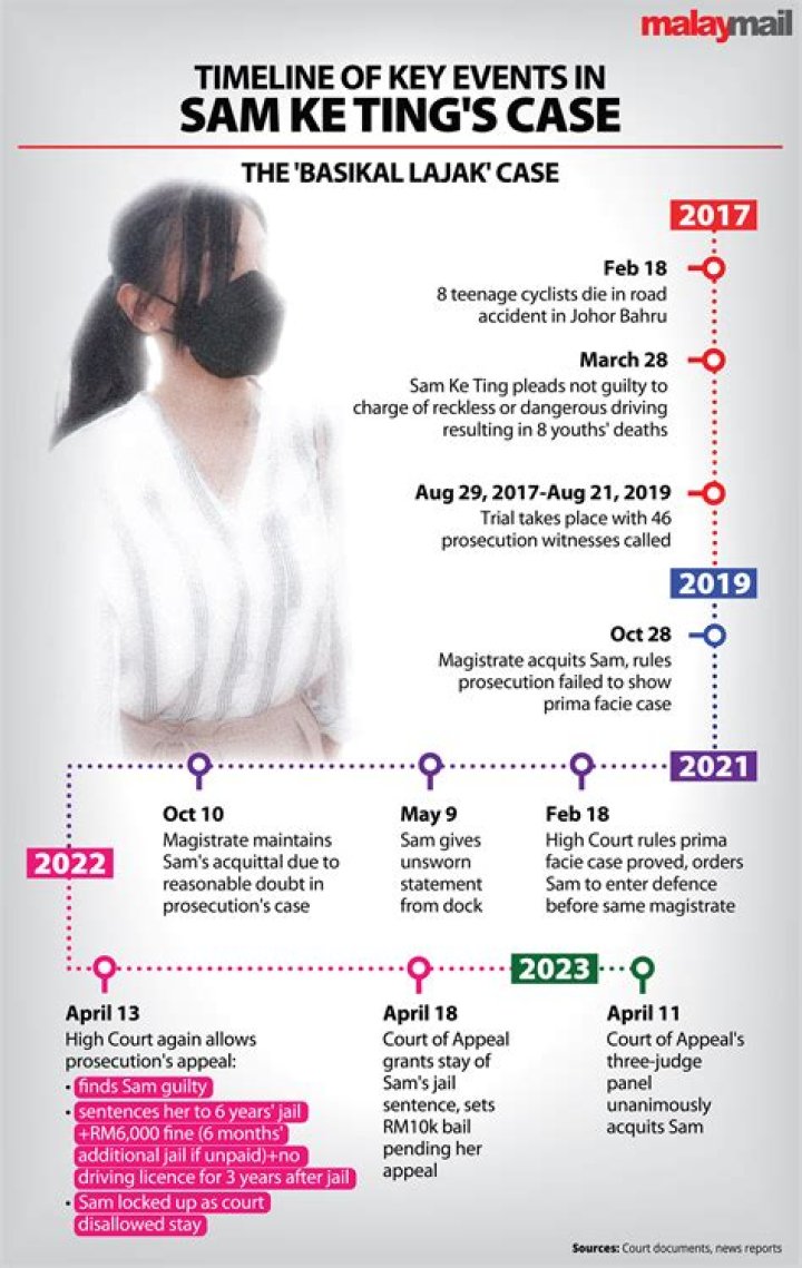 
Sam Ke Ting Accident Case Takes A Turn As She Is Granted Bail, We Have The Full Story 