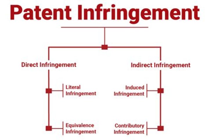 
Ways to Enforce Your Patent Infringement in UAE 