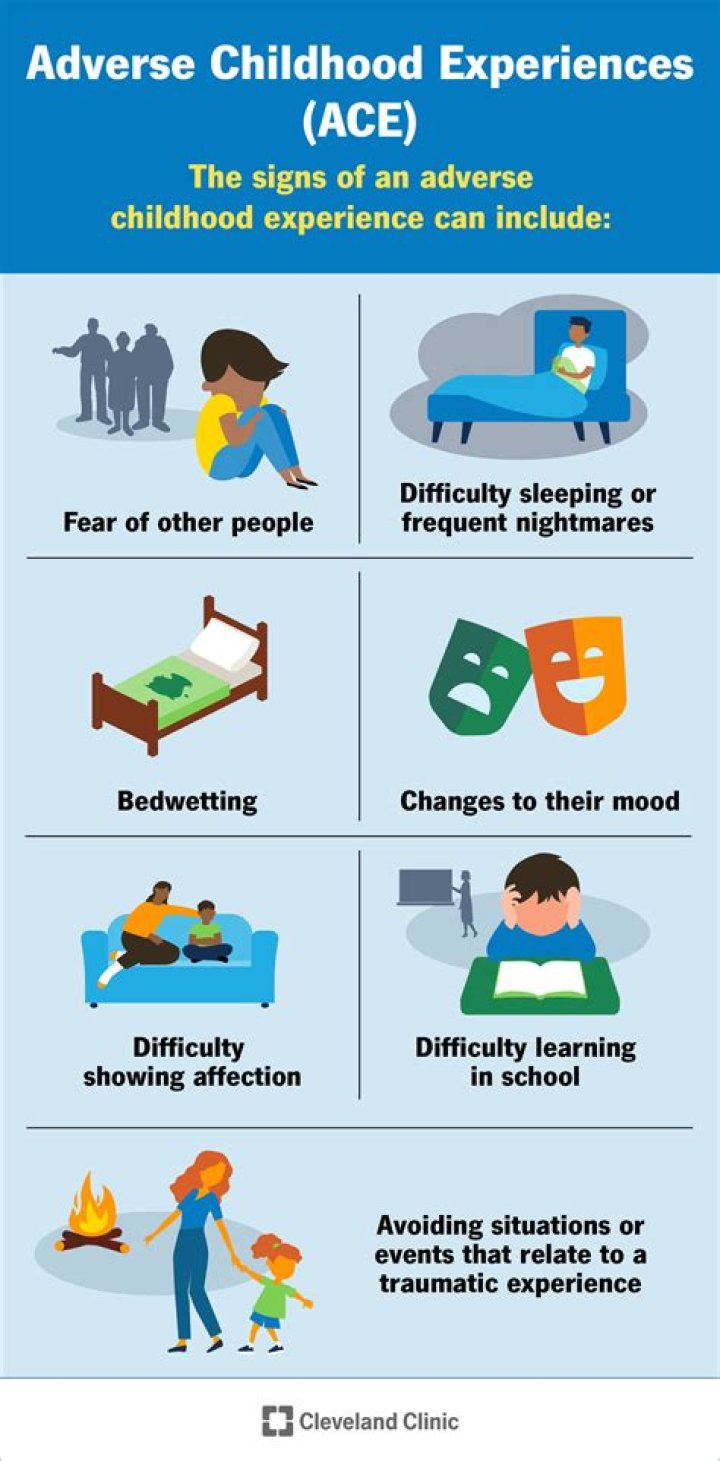 What Is The Mind.Betterme Version Of Childhood Trauma Test And How To Do It?