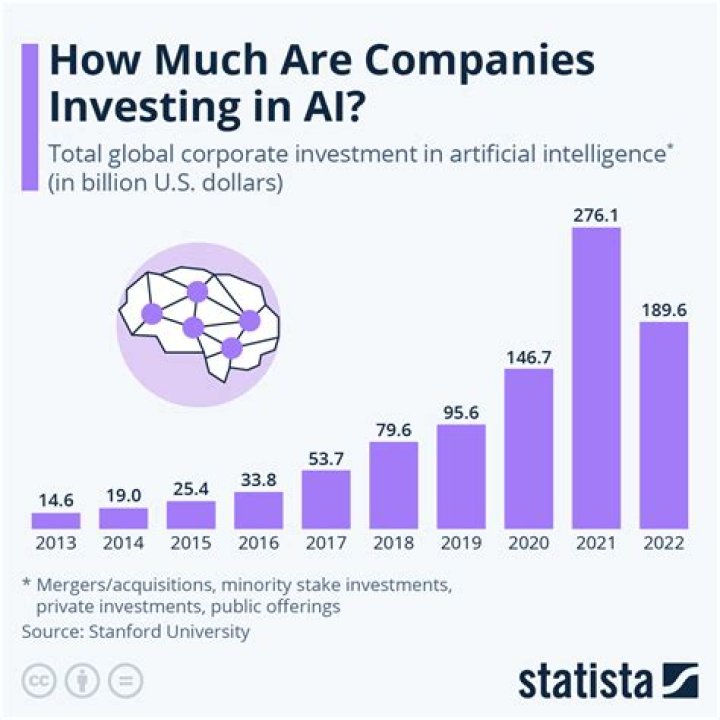 
What Is Thortful Net Worth In 2022? A Look At The Company’s Business Summary and Investments 