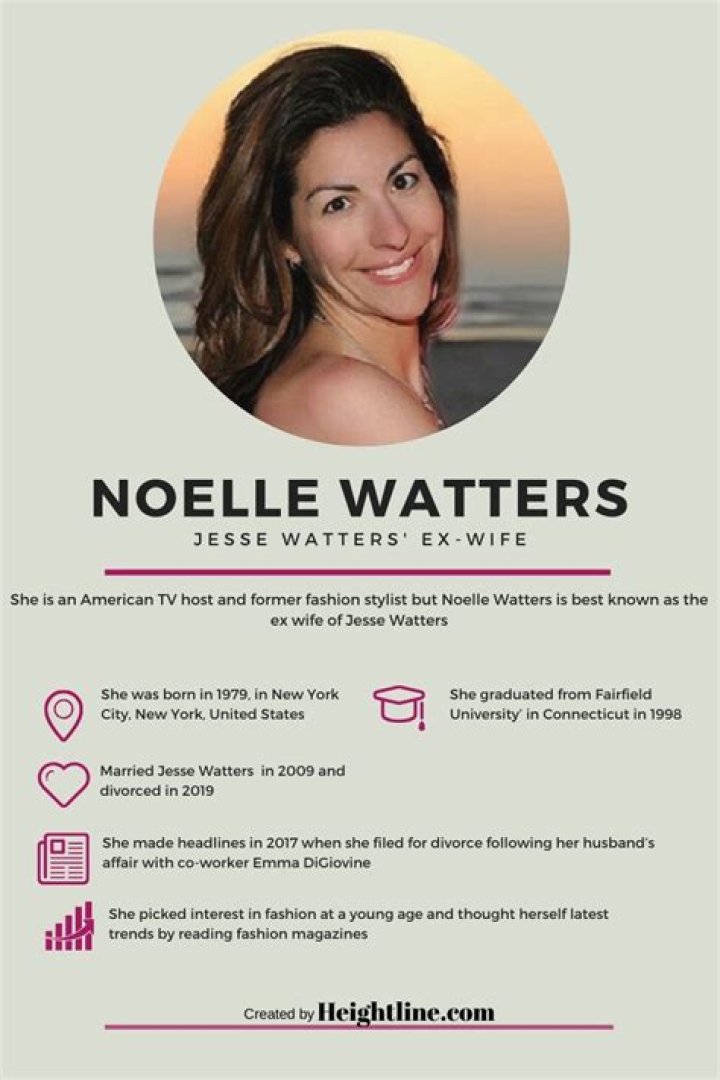 Who Is Noelle Watters? 6 Quick Facts About Jesse Watters’ Ex-Wife