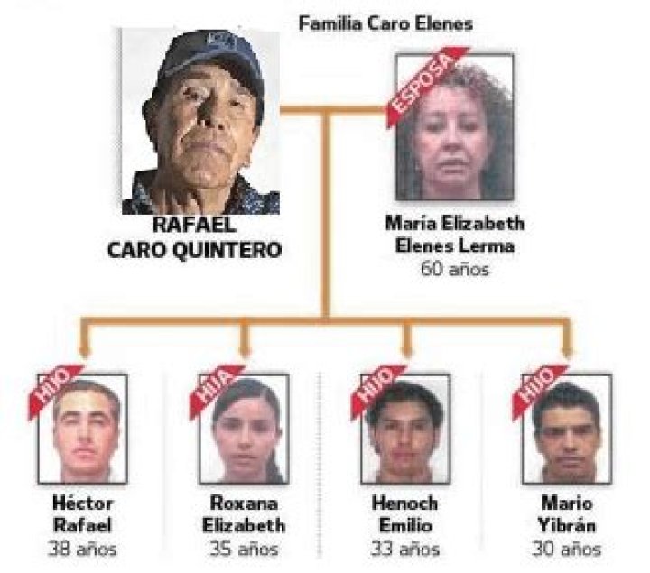 Who Is Rafael Caro Quintero Daughter Roxana Elizabeth Caro Elenes? His Other Children